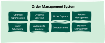 Order Management System