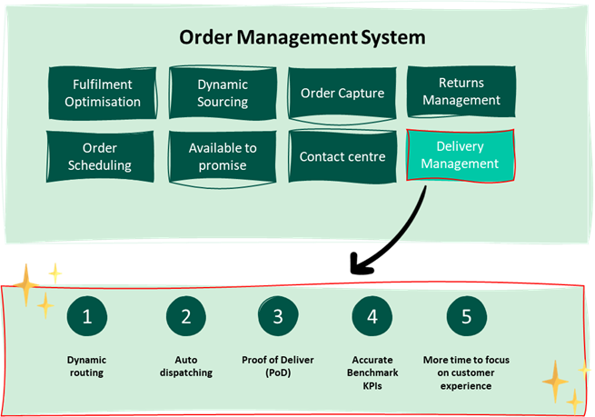 Master Last-Mile delivery for enhanced customer experience - CMG Change ...